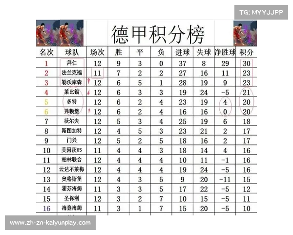 德甲焦点对决：拜仁客场强势对抗多特主场连胜记录